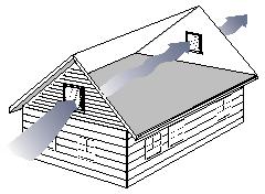 natural ventilation methods doğal havalandırma