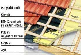insulation Roof tile Waterproofing membrane