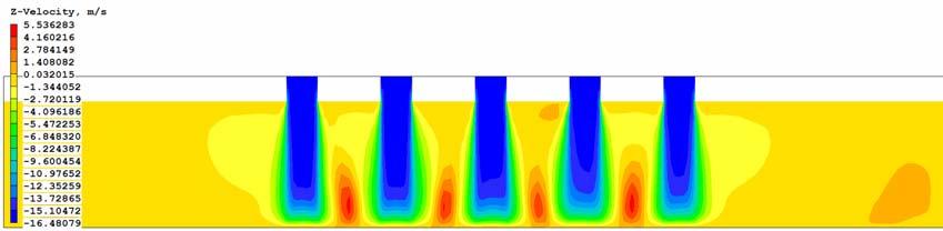 09 Akış alanındaki z yönünde hız konturları dağılımı Akışa dik yönde (z yönünde) akış alanındaki hız değerlerinin nasıl değiştiği ısı transferi açısından oldukça önemlidir.