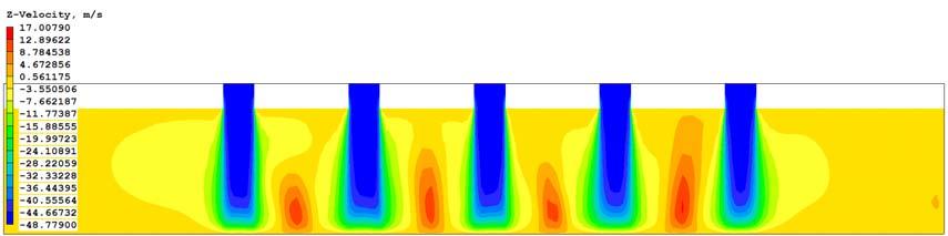 Re= 15000 ve H/d=3 de jet çıkışından itibaren potansiyel hız çekirdeği bölgesinde hız 49m/s ile 45m/s arasında değişmektedir.