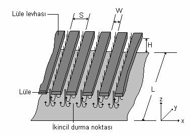 1 Şekil.7. Bir dizi yarıklı jetin yüzeye çarpması [8]