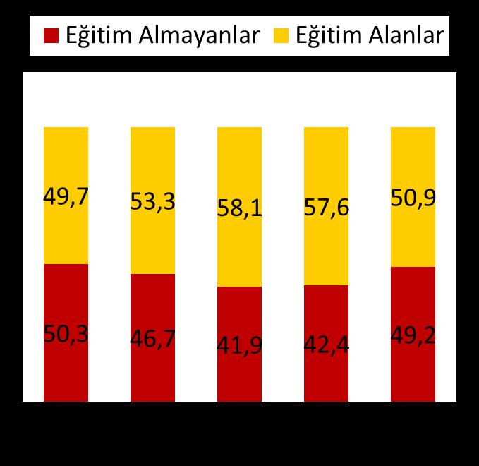 Eğitime biz ne kadar önem veriyoruz?