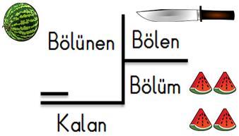 İlkokuletkinliklerinet J Aşağıdaki bölme işlemlerini yapalım İ Yukarıdaki bölme