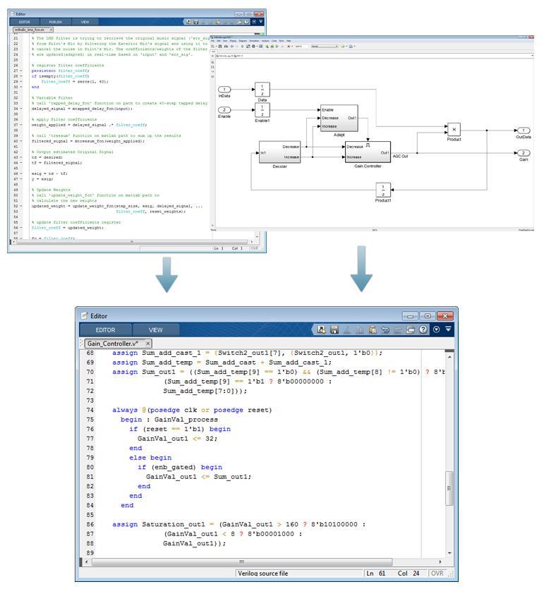 FPGA ile Tasarım Matlab HDL Coder Vivado