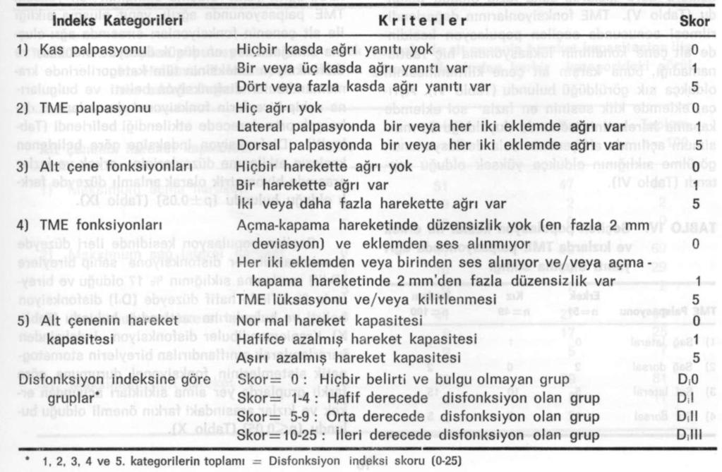 1994 Cilt 11, Sayı 1 ÜNER, EROĞLU, İMİRZALIOĞLU TABLO I.