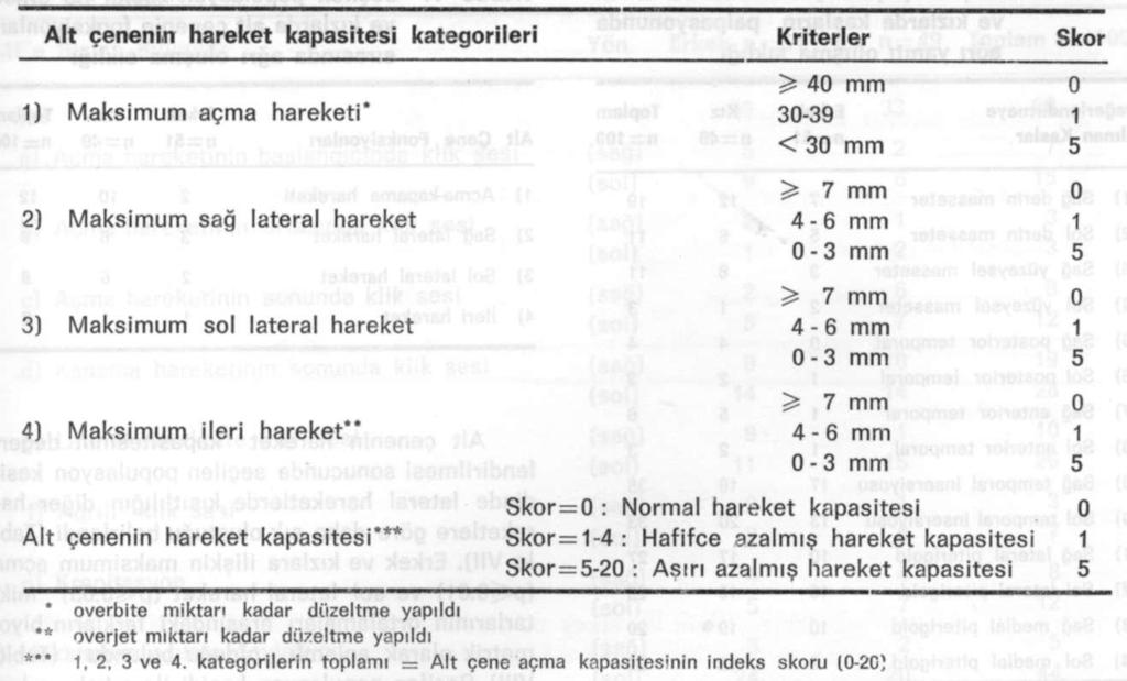 değerlendirilmesi TABLO II.