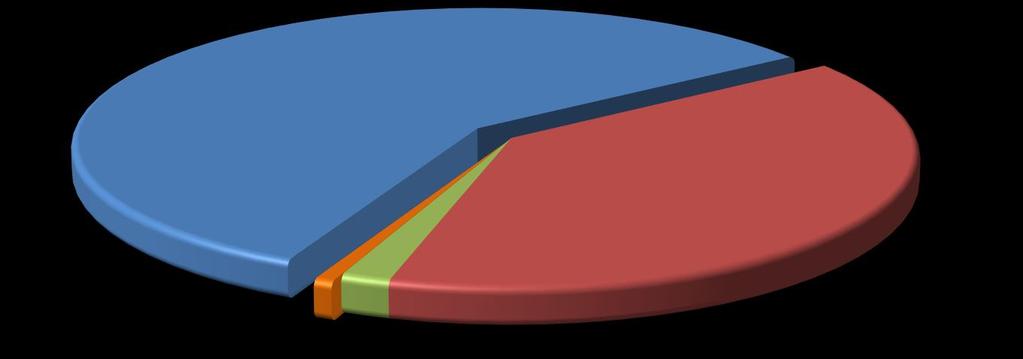 432 MWh (%1,8) olmuştur. " 1 EKİM - 7 EKİM 218 ELEKTRİK PİYAS