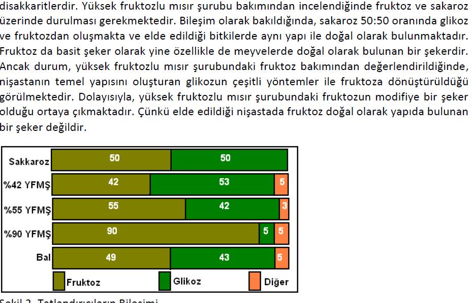 YFMŞ daki fruktoz Meyvadaki fruktoz