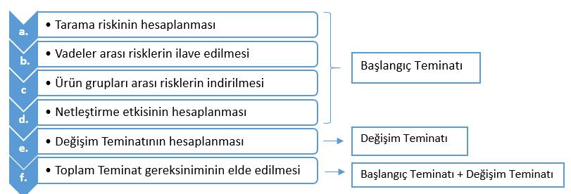 Tarama riski her bir payın fiyatının pozisyon sayısı ve ilgili pozisyon için belirlenen risk değerlerinin çarpılması suretiyle bulunur.