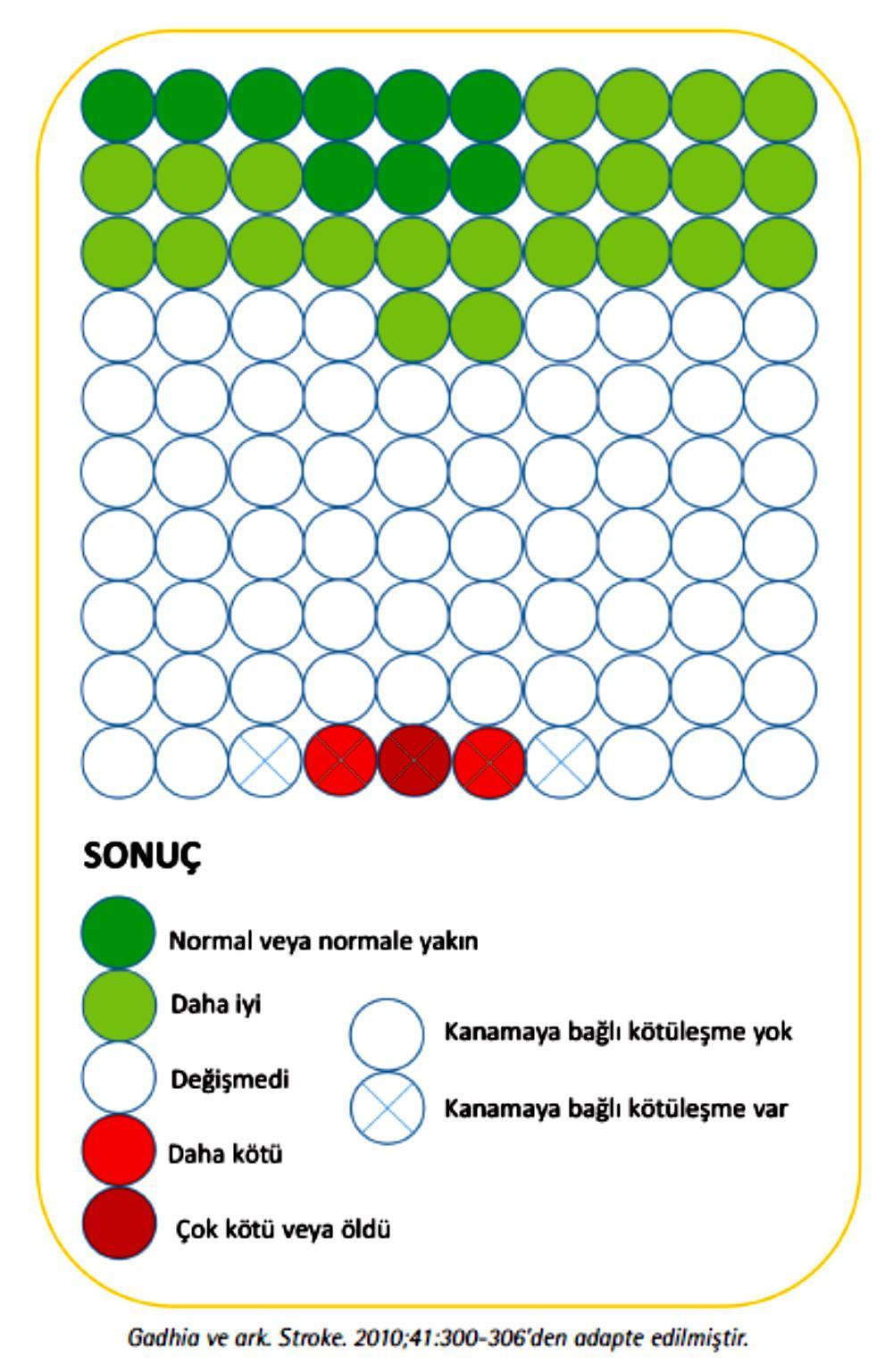 İntravenöz doku