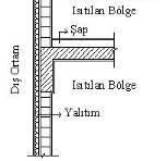 iskelet sistemdir. 3. DENEY SONUÇLARININ DEĞERLENDİRİLMESİ Bu bölümde kesitlerin ara kat döşemelerinin ısıl davranışı adımda incelenmektedir. 3.1.