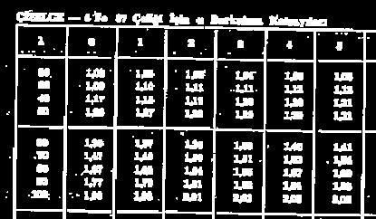 1-Burkulm ktsyılrı metodu: ST37 ve St5 çelikleri için geçerlidir -Burkulm formülleri metodu: bütün çelik sınıflrınd kullnılbilir.