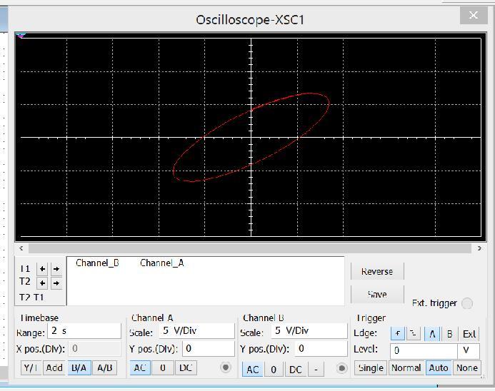 3 deki eğriyi kullanarak faz açılarını hesaplayınız. Şekil 2.3. Lissajous Örüntüsü g.) AC gerilim kaynağını 6 V, 200 Hz değerine ayarlayarak cf adımlarını tekrarlayınız. h.) AC gerilim kaynağını 6 V, 2000 Hz ve R direncini sırası ile 330 ve 670 değerine ayarlayarak her değer için cf adımlarını tekrarlayınız.