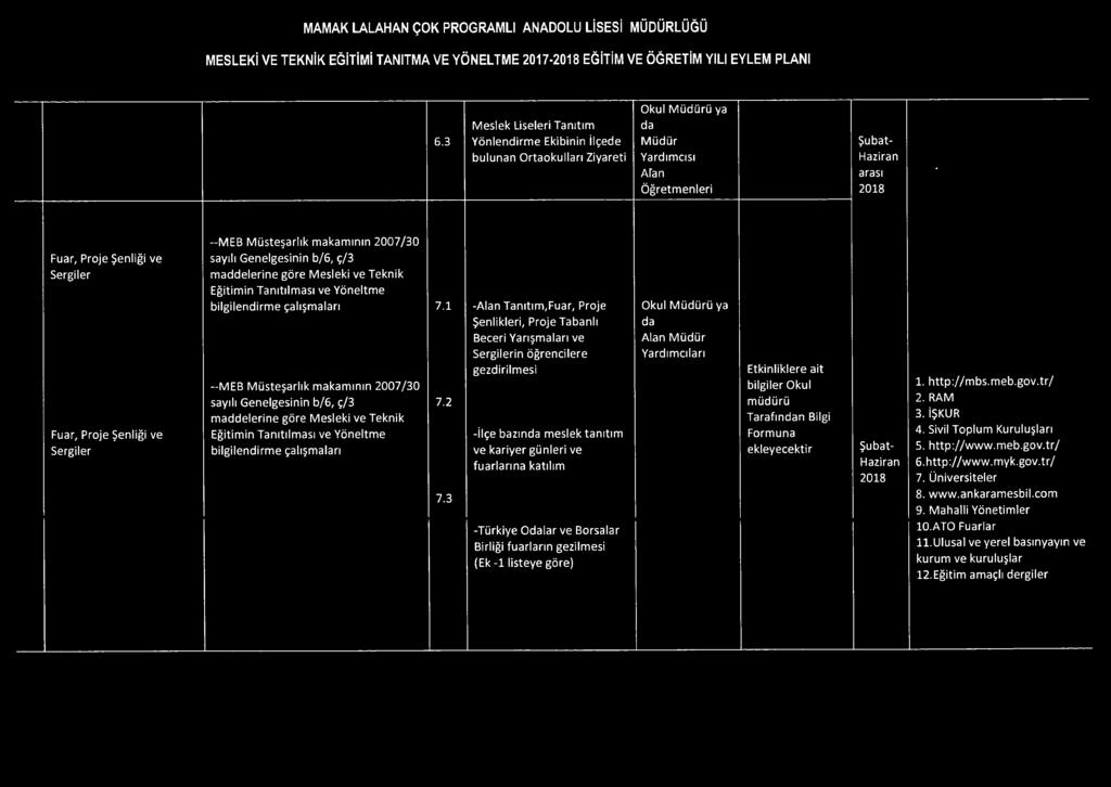 makamının 2007/30 sayılı Genelgesinin b/6, ç/3 maddelerine göre Mesleki ve Teknik Eğitimin Tanıtılması ve Yöneltme bilgilendirme çalışmaları -M E B Müsteşarlık makamının 2007/30 sayılı Genelgesinin