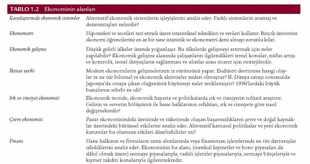 Ekonominin Kapsamı Ekonominin Çeşitli Alanları Continued... 2009 Pearson Education, Inc.