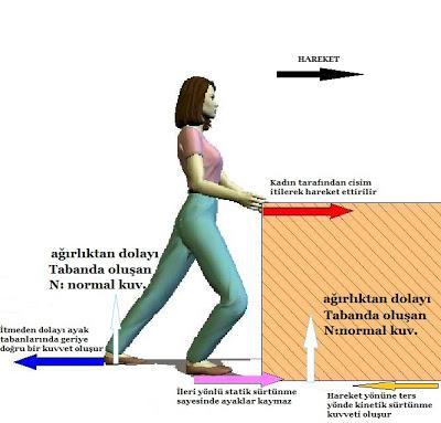 Aşağıdaki örnek statik ve kinetik