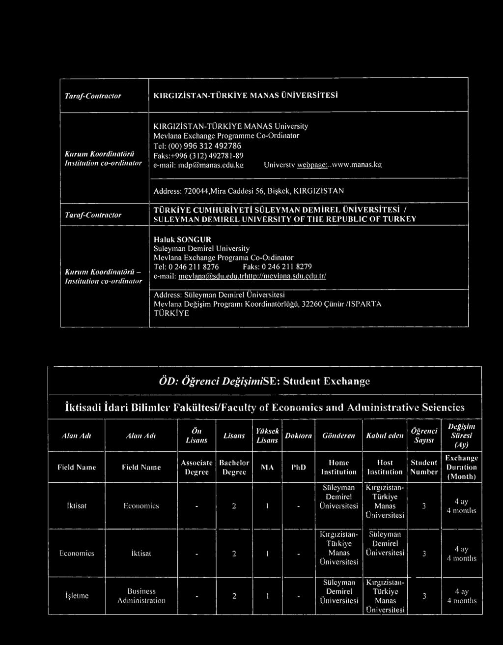 TURKEY Kurum Koordinatörü - co-ordinator Haluk SONGUR Suleyman University Mevlana Programa Co-Oıdinator Tel: 0 6 11 876 Faks: 0 6 11 879 e-mail: mevlana,sdu.edu.