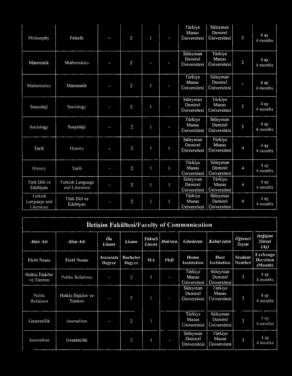 Communication Yiikşek U sum Doktora Gönderen öğrenci Public Reİatioııs - 1 - Halkla İlişkiler ve