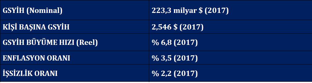 VİETNAM Genel Ekonomik Görünüm Vietnam, özellikle savaş sonrasında, ekonomisinde ve uluslararası sisteme entegrasyonunda önemli aşamalar kaydetmiştir.