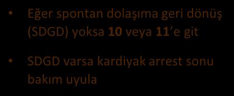 10 11 Hayır Hayır Eğer spontan dolaşıma geri dönüş (SDGD) yoksa 10 veya 11 e git SDGD varsa kardiyak arrest sonu bakım uyula 9 Asistoli/NEA CPR 2 dk İV/İO yol Epinefrin her 3-5 dk İleri hava yolu ve