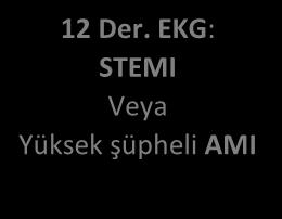 İleri havayolu ve dalga formlu kapnografi düşün Hiperventile etme 5 7 Koroner