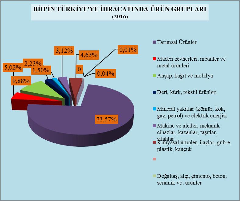 ÜRÜN GRUPLARI