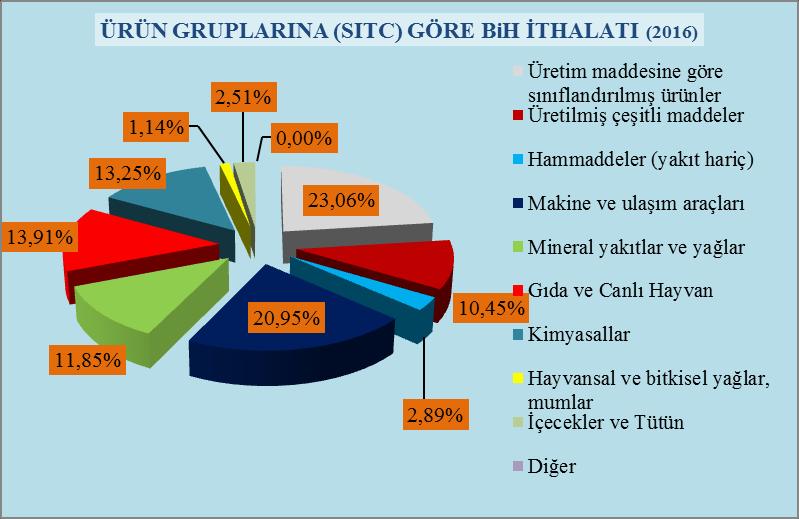 ÜRÜN GRUPLARINA GÖRE