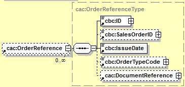 2.3.13 OrderReference OrderReference Sipariş Bilgileri Kardinalite Seçimli (0 n) Sipariş bilgilerinin gösterilmesinde ve sipariş belgesinin İrsaliye Yanıtına