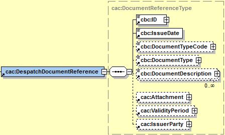 Ortak Sınıflar: OrderReference <cac:orderreference> <cbc:id>1234