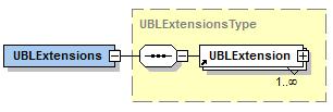 2.3 İrsaliye Yanıtı Elemanları-Detay 2.3.1 UBLExtensions UBLExtensions UBL Genişletme Alanı Kardinalite Zorunlu(1..1) Bu alana XAdES formatında mali mühür/ elektronik imza bilgileri yazılacaktır.