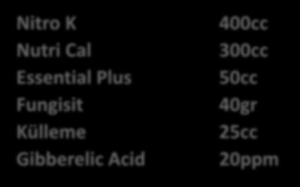 Uygulamalar 100 Litre su ile yapraktan 23.06.2011 Nitro K Nutri Cal Essential Plus Equation Fungisit Pro Topas Külleme Gibberelic Acid Damla sulama ile dekara 20.06.2011 Actagro Chace Liquid Humus Amonyum Sülfat Üre 400cc 300cc 50cc 40gr 25cc 20ppm 100 Litre su ile yapraktan 25.