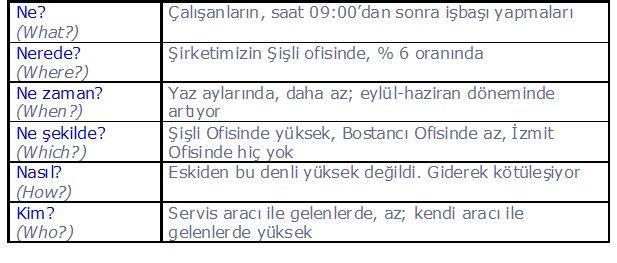 Kaizen yaklaşımı,