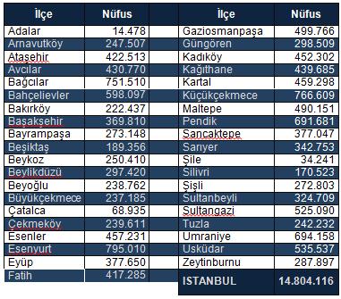 Chalcedon (Kadıköy) ve Chrysopolis'te (Üsküdar) önemli derecede yenilenme ve büyümeler yaģanmıģtır.