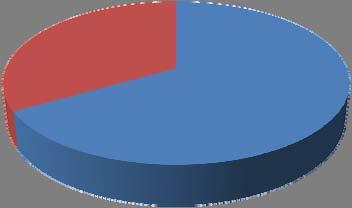 8 Melez olmak üzere toplam 15 adet köpek oluşturdu (Grafik 3.1).