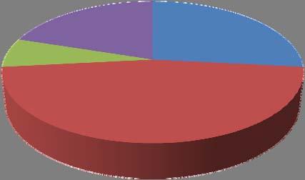 55 3.3. Olguların Kırığın Nedeni, Bulunduğu Kemik, Kırığın Yeri ve Yönüne Göre Dağılımı Tüm olgular kırığı oluşturan nedenlere göre kendi arasında gruplandırıldı (Grafik 3.5).