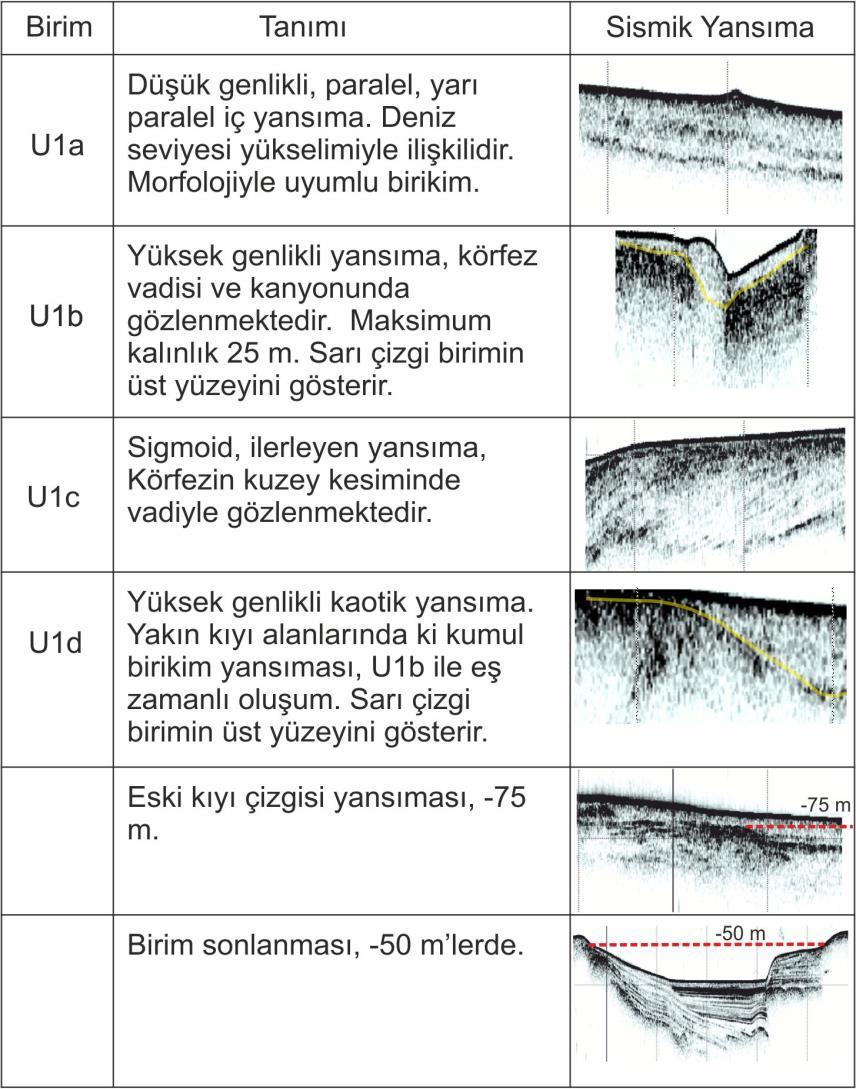 Şekil 3.