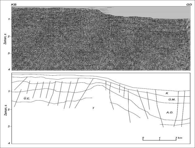 Şekil 3. Saros Körfezi nin bouguer gravite haritası (MTA) (Bouguer gravite map of Saros Gulf). yansıma kesitinde çöküntü alanının kuzey sınırında küçük bir antiklinal yapı görülmektedir.