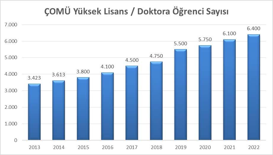 Grafik 9 ÇANAKKALE ONSEKİZ MART