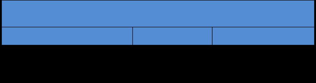 Tablo 45:Stratejiler Kurumsal Kapasite Stratejik Amaç-2 Stratejik Hedef 3.8. Strateji Ana Sorumlu Birim Diğer Sorumlu Birimler 1-Rize Belediyesi ile iletişime geçilerek ağaçlandırma yapılır.