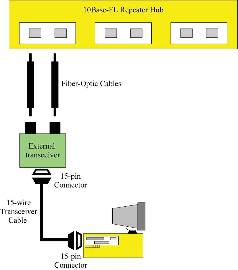 Özet Ethernet (Xerox) 802.