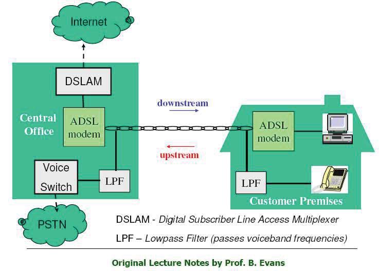 Bundan dolayı downstream hızı 24 Mbps olmuştur. Doç.Dr.