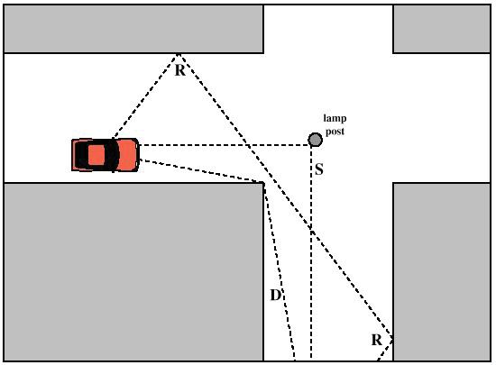 Çoklu Yol (Multipath) Yayılımı Engeller sinyalleri geri yansıttığından dolayı, sinyalin farklı gecikmelere sahip birçok kopyası alınır Doç.Dr.