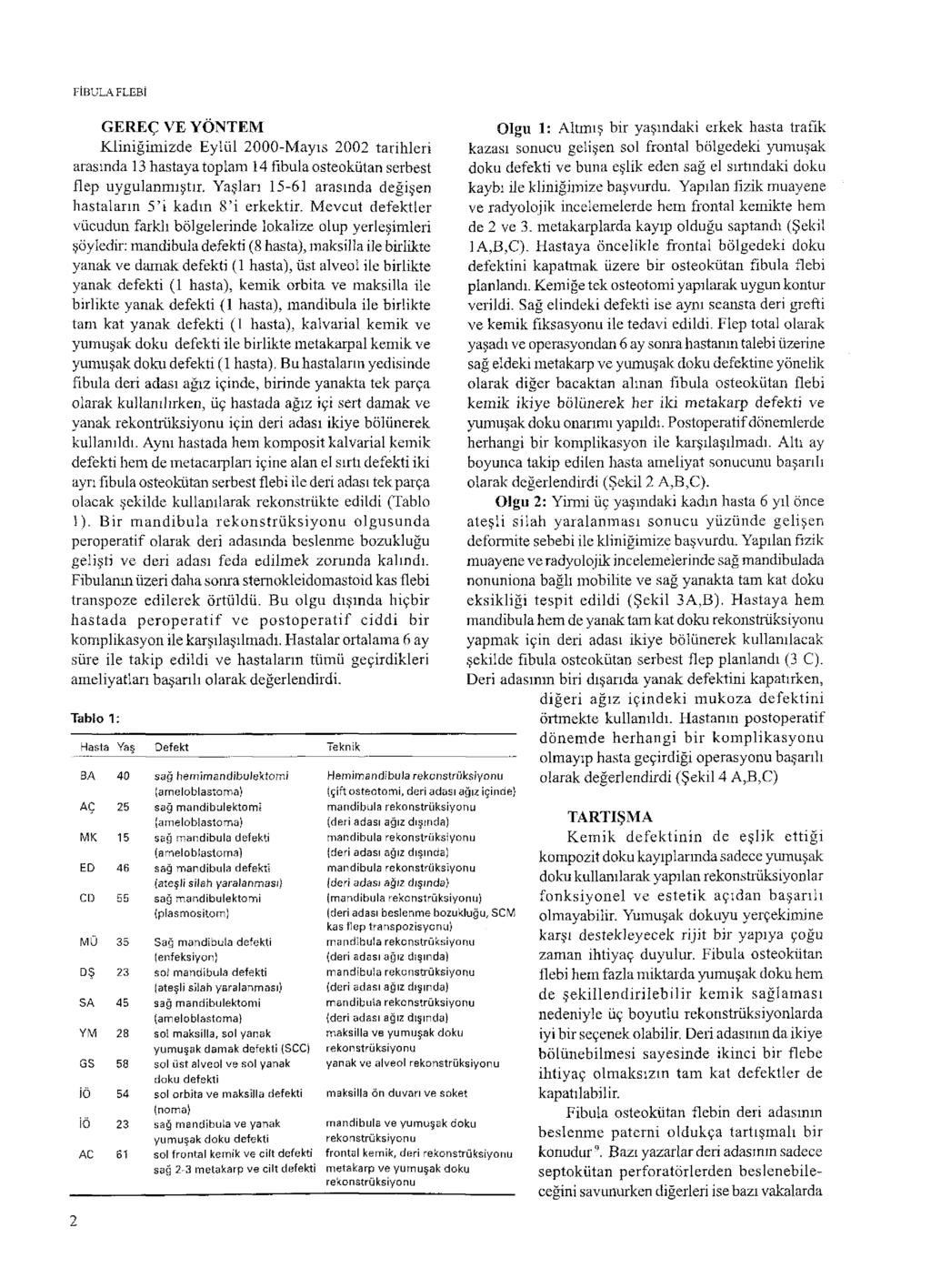 FİBULAFLEBİ GEREÇ VE YÖNTEM Kliniğimizde Eylül 2000-Mayıs 2002 tarihleri arasında 13 hastaya toplam 14 fibulaosteokütan serbest flep uygulanmıştır. Yaşları 15-6.