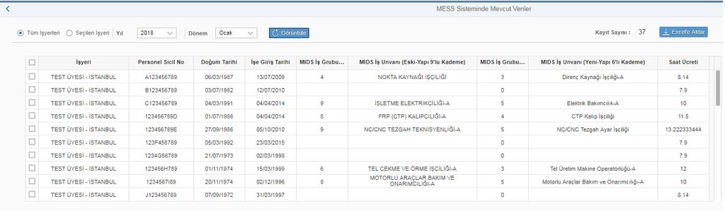 6. MESS Sisteminde Mevcut Veriler I Tüm İşyerleri 1 2 3 4 5.