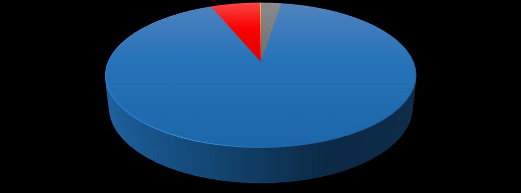 Üniversitemizde 2018 yılı Ocak-Haziran döneminde aylık ortalama 50.687.