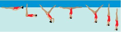 6. FIGUR : 302 BLOSSOM Sırt üstü yatış pozisyonundan, gövde sualtına batırılarak bilek seviyesinde sualtı çift balletleg pozisyonuna geçilir.