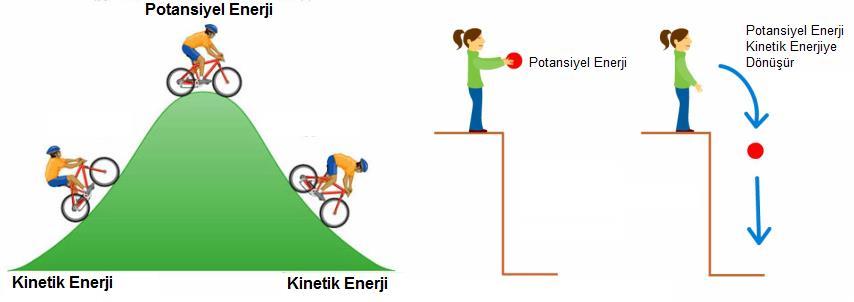 Kimyacı işi bir