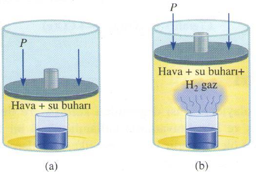 Bu reaksiyon sonucu H 2 gazı oluştuğu için bu gaz atmosfere girebilmek için havayı iter dolayısıyla oluşan enerjinin bir kısmı ΔV lik bir hava hacmini atmosferik