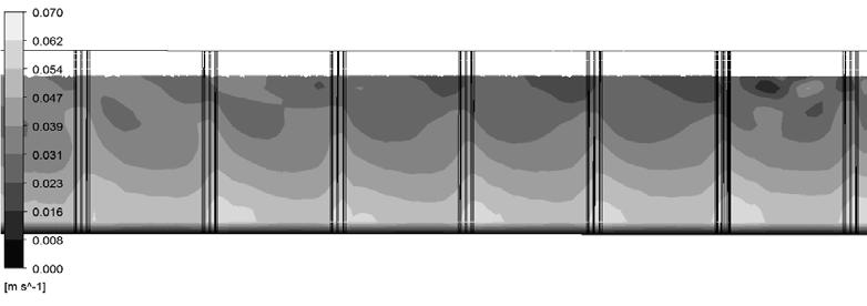 Kanal boy-kesitinde boyuna doğrultuda hızın değişimi (Mesh tipi 2) Şekil 6.