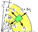 (a) dr Hooke Kanunu; 1 u ( ) r r r t (b) E r 1 u ( ) r t t r (c) E r (c) denklemini ur için çözer ve r e göre diferansielini alırsak; dur 1 d t d r r t r r dr E dr dr